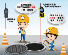 阳江镇有限空间安全作业操作规程